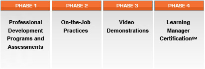 LMC Process